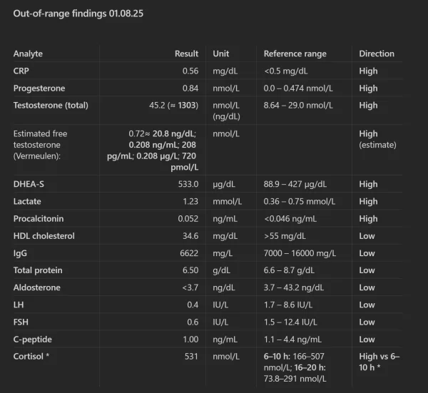 out of range findings.webp