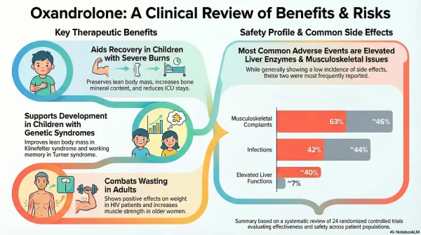Oxandrolone Clinical Uses Nov 2025.webp