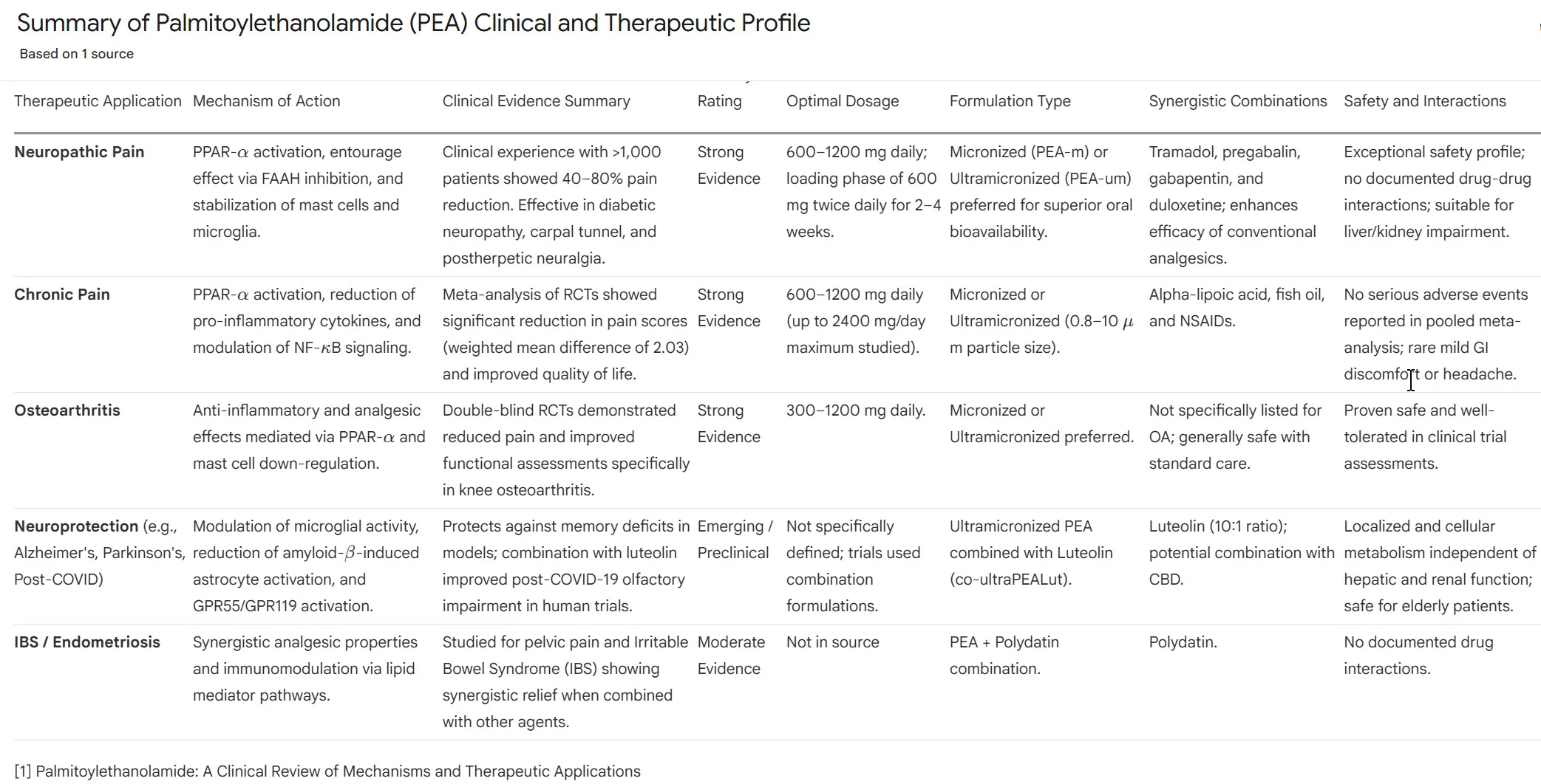 pain management supplement.webp