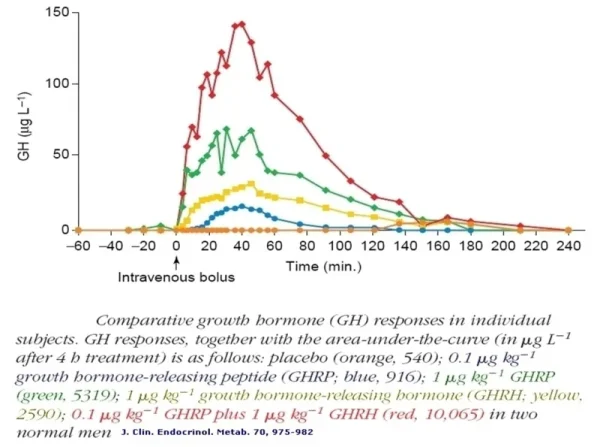 peptide curves.webp