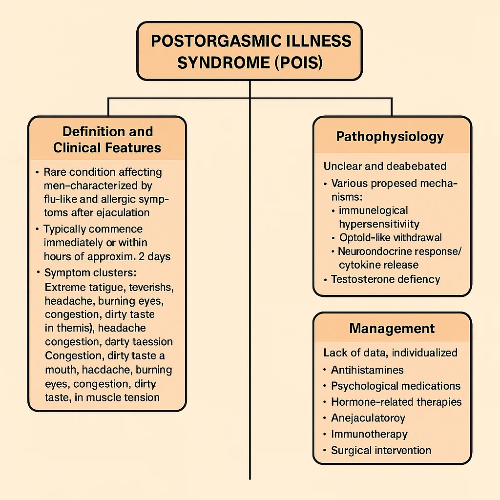 post orgasmic syndrome.webp
