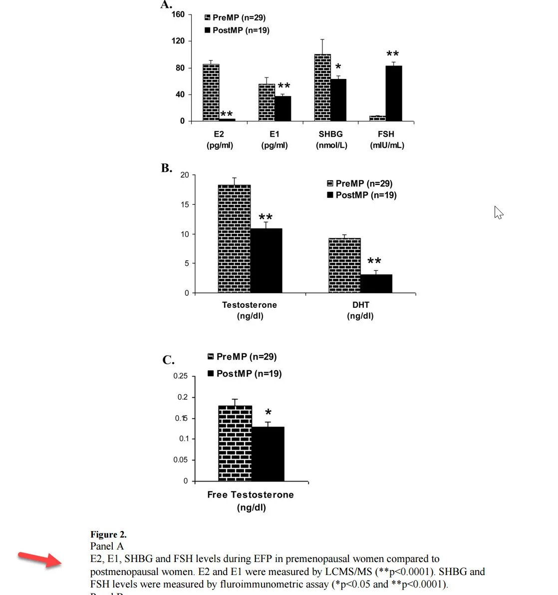 pre versus post menopause hormones.webp