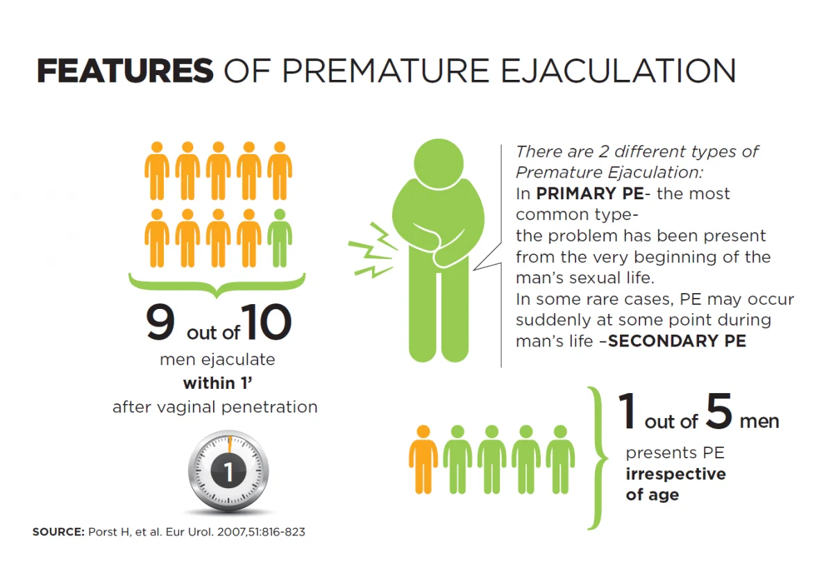 premature ejaculation causes.webp