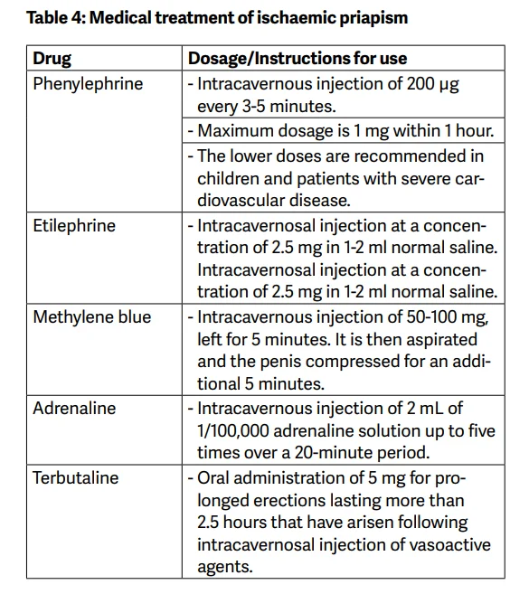 priapism protocol table.webp