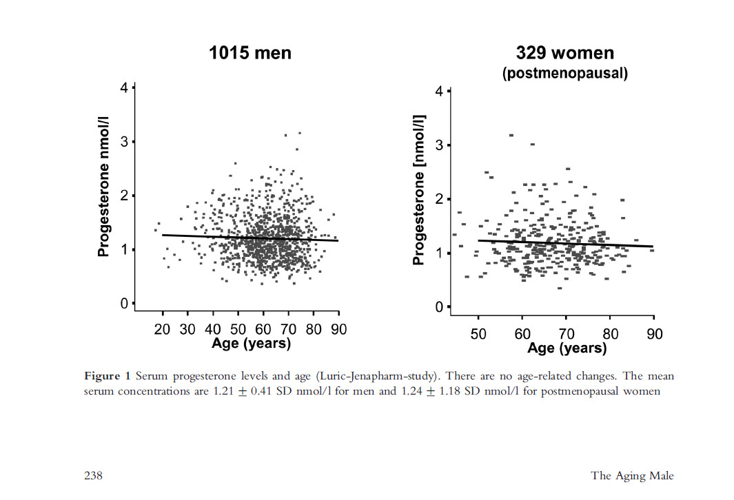 progesterone level in men.jpg