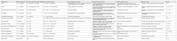 protein_guidelines_table