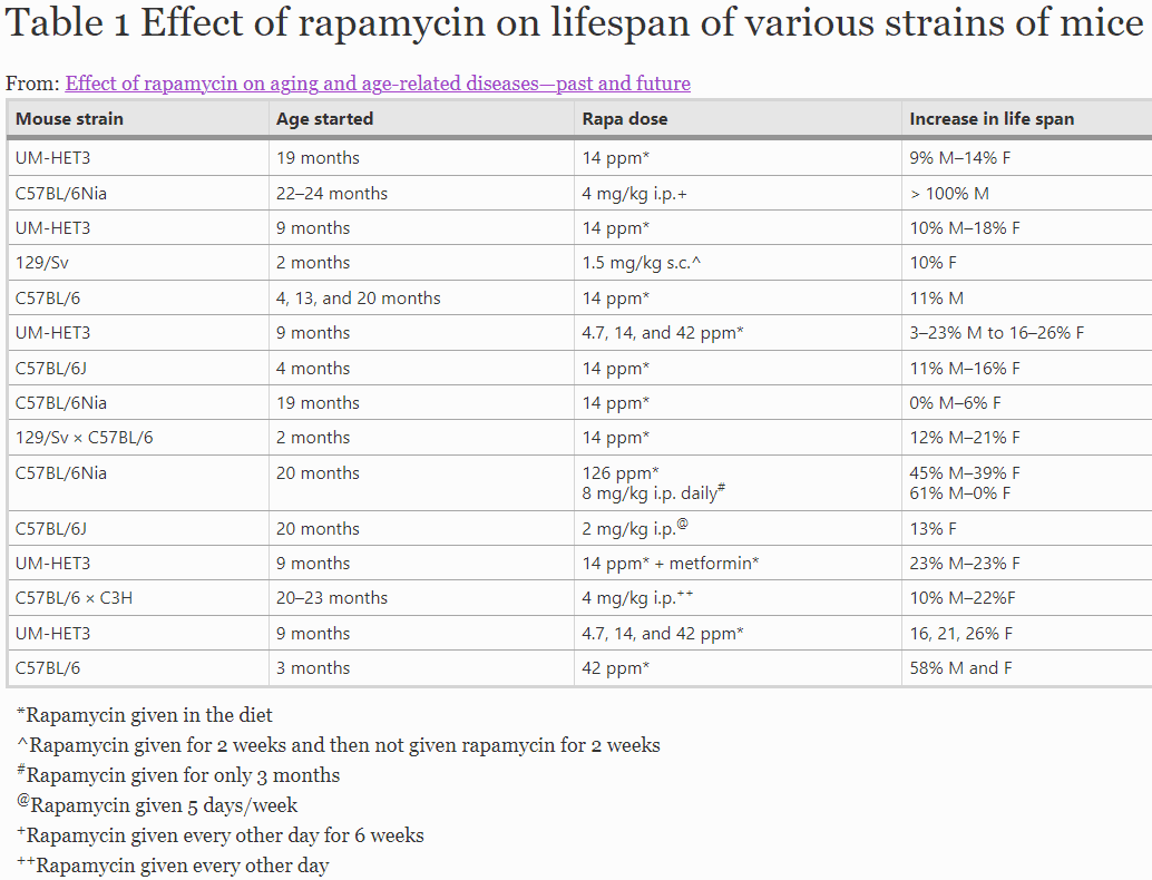 rapamycin mouse lifespan.png