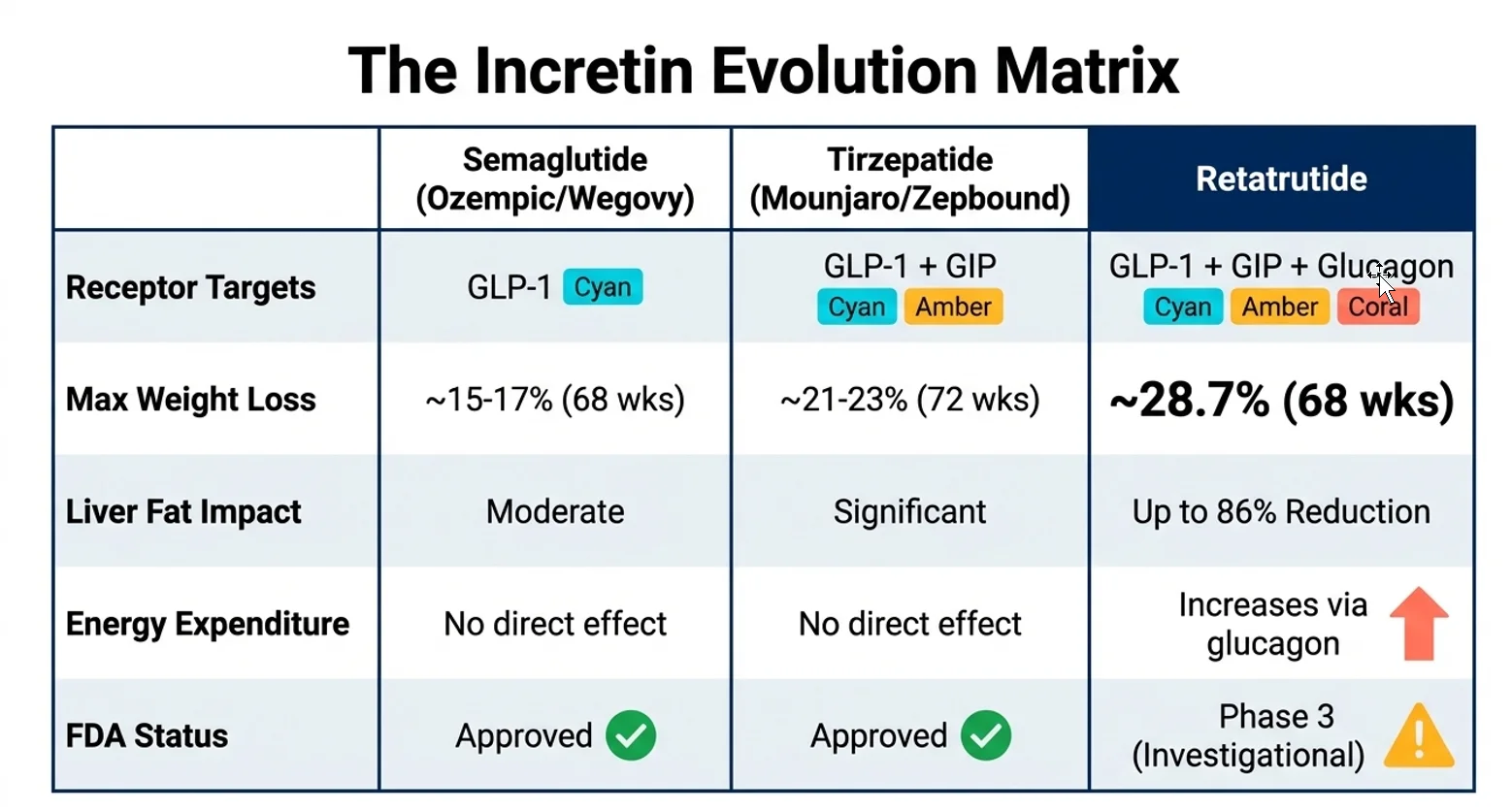 retratutide ozempic mounjaro comparison.webp