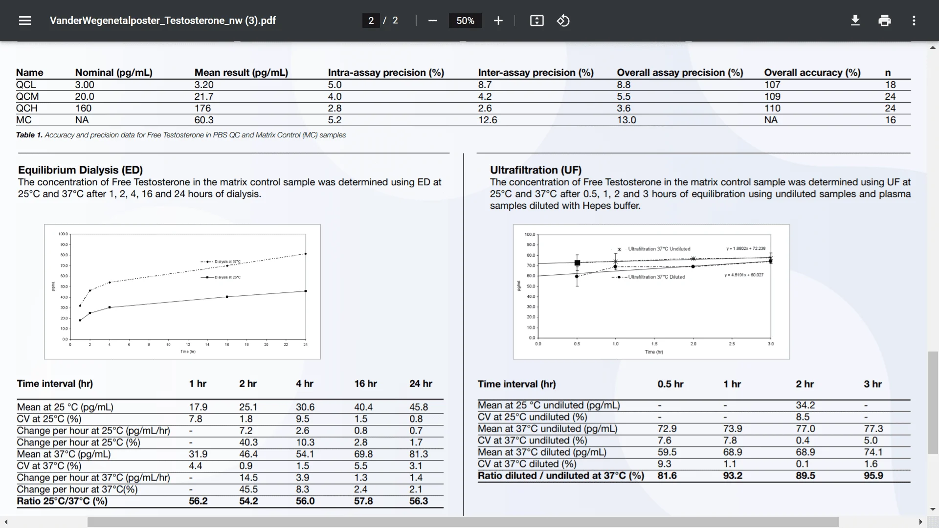 LabCorp Vs Quest free testosterone lab ranges Why are they different? Page 2 Excel Male TRT
