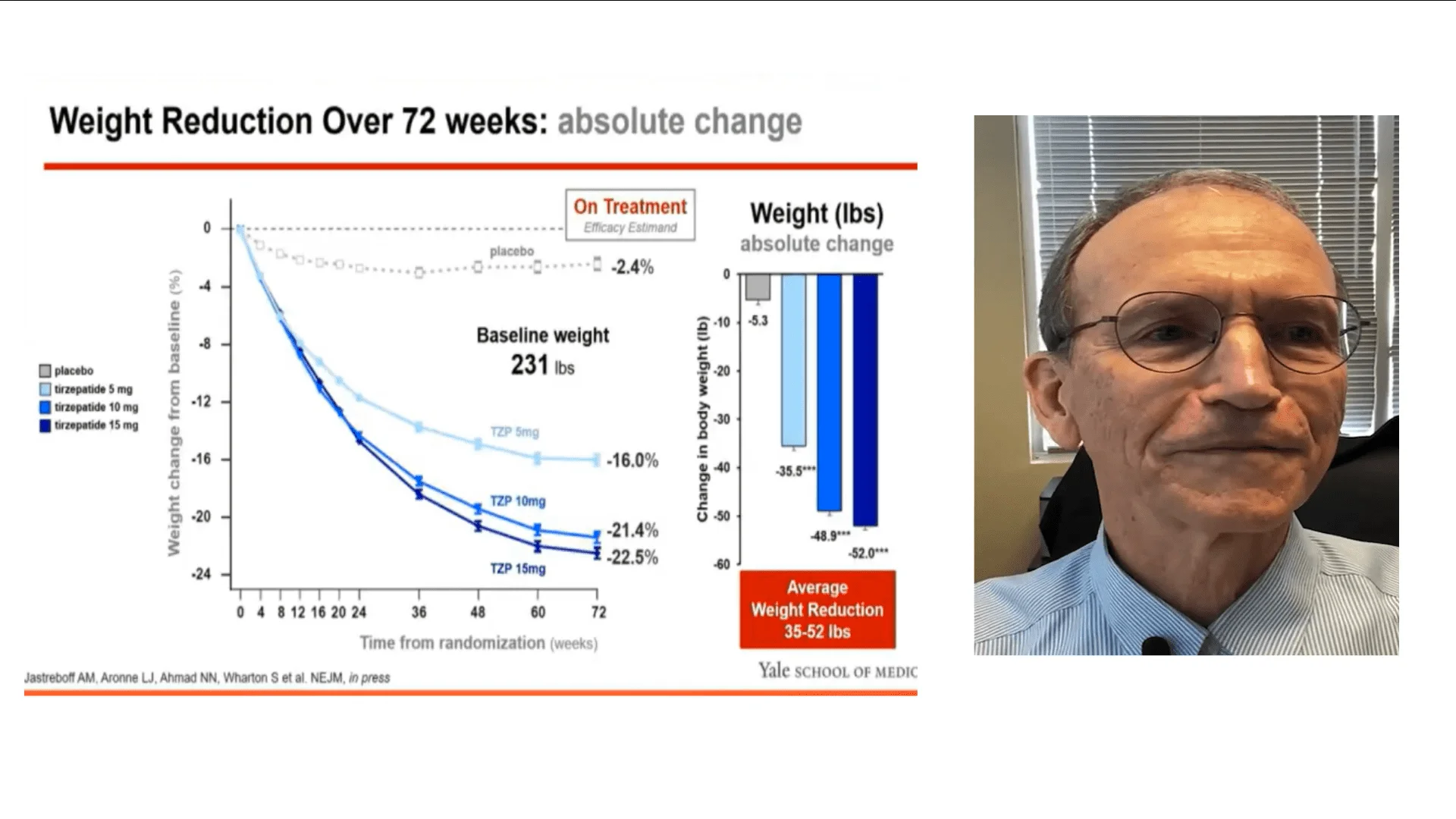 Tirzepatide - First in a new class of diabetes medication (Part 2