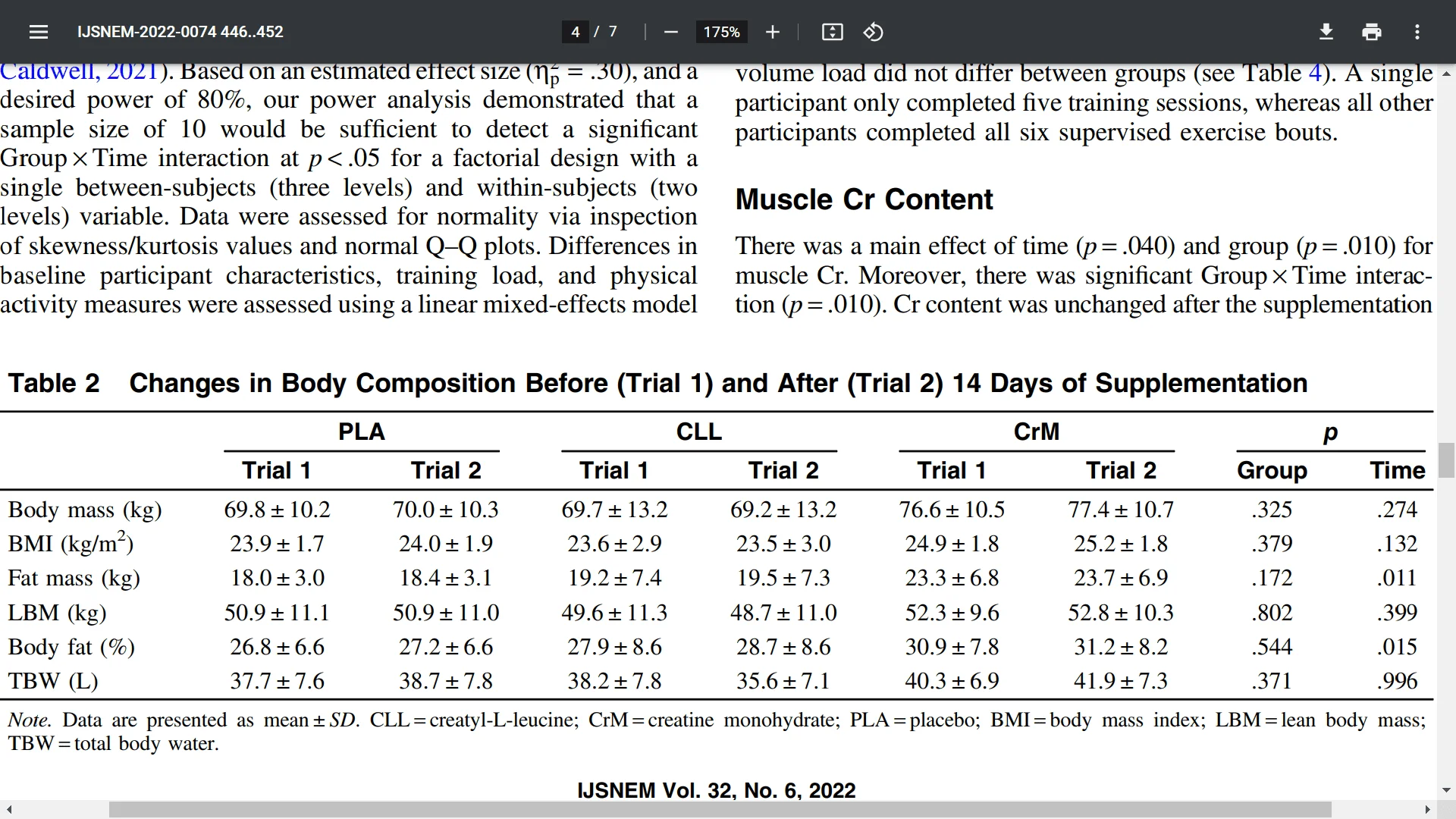 Creatine Monohydrate Supplementation vs CreatylLLeucine (Super