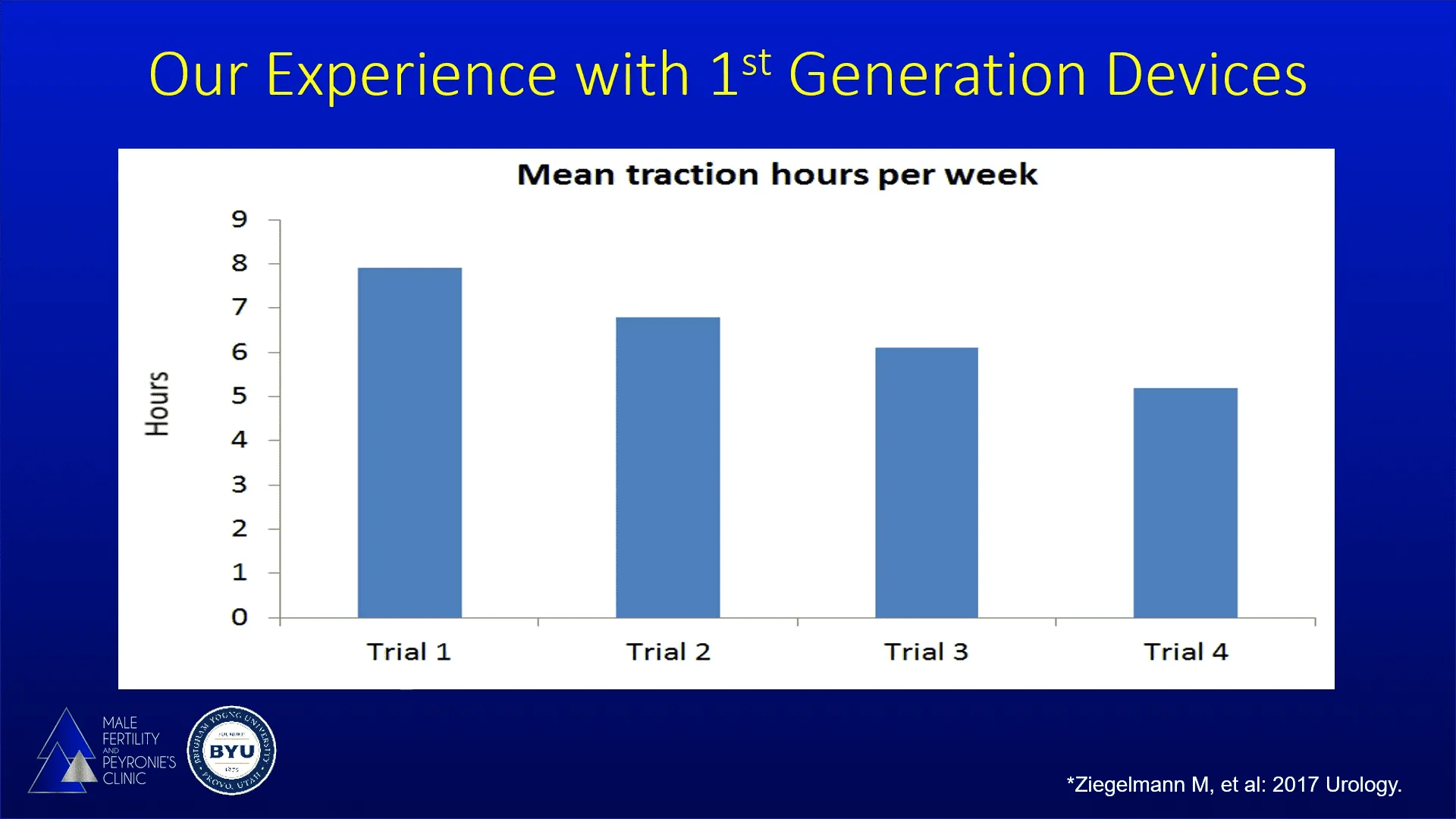 Development and advantages of the RestoreX Penile Traction Device