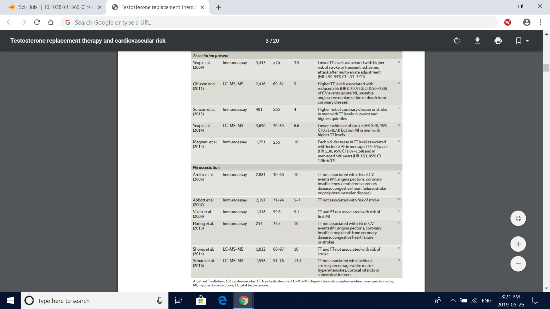 Testosterone replacement therapy and cardiovascular risk Excel Male