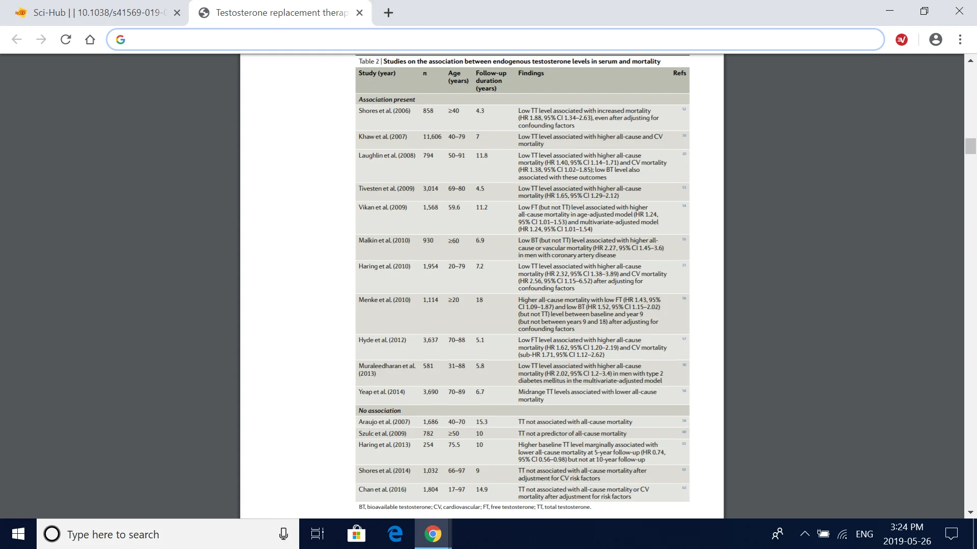 Testosterone replacement therapy and cardiovascular risk Excel Male