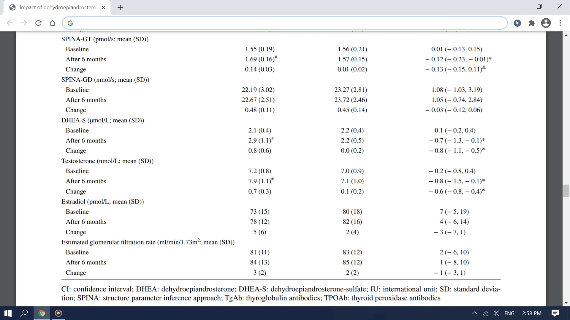 DHEA improves thyroid function in men with autoimmune hypothyroidism