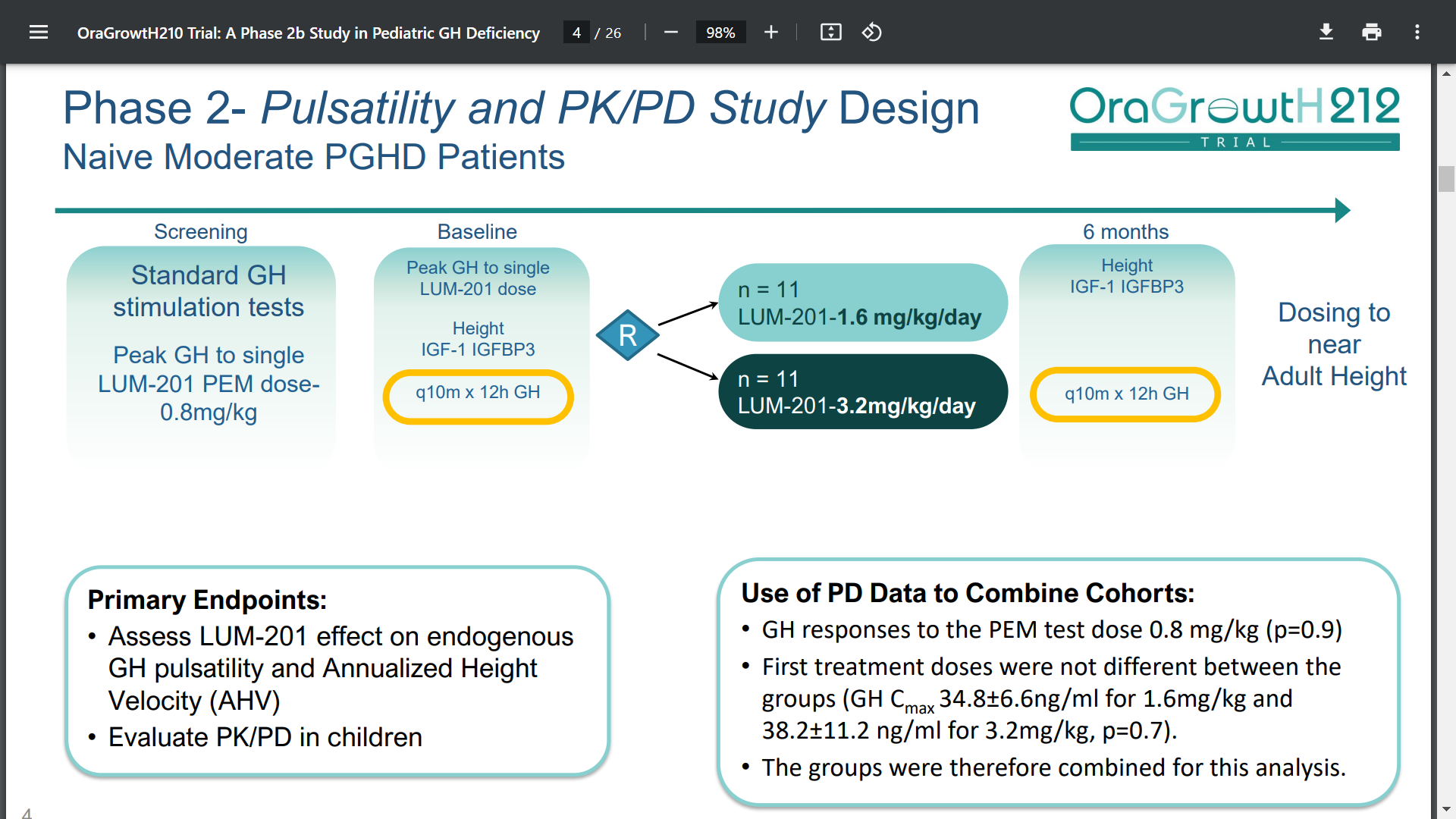 Oral LUM-201 Enhances Growth in PGHD by Enhancing Endogenous GH ...