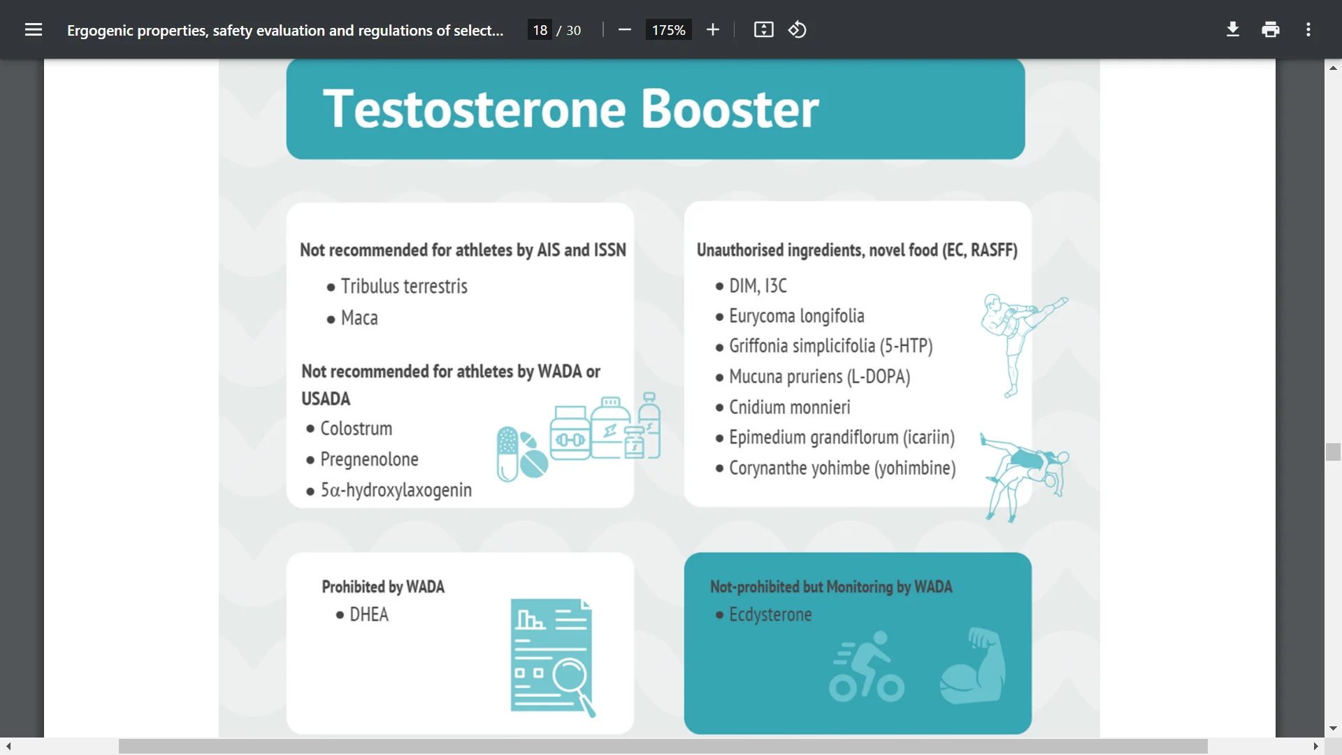 Testosterone Boosters Ergogenic properties, safety evaluation, and