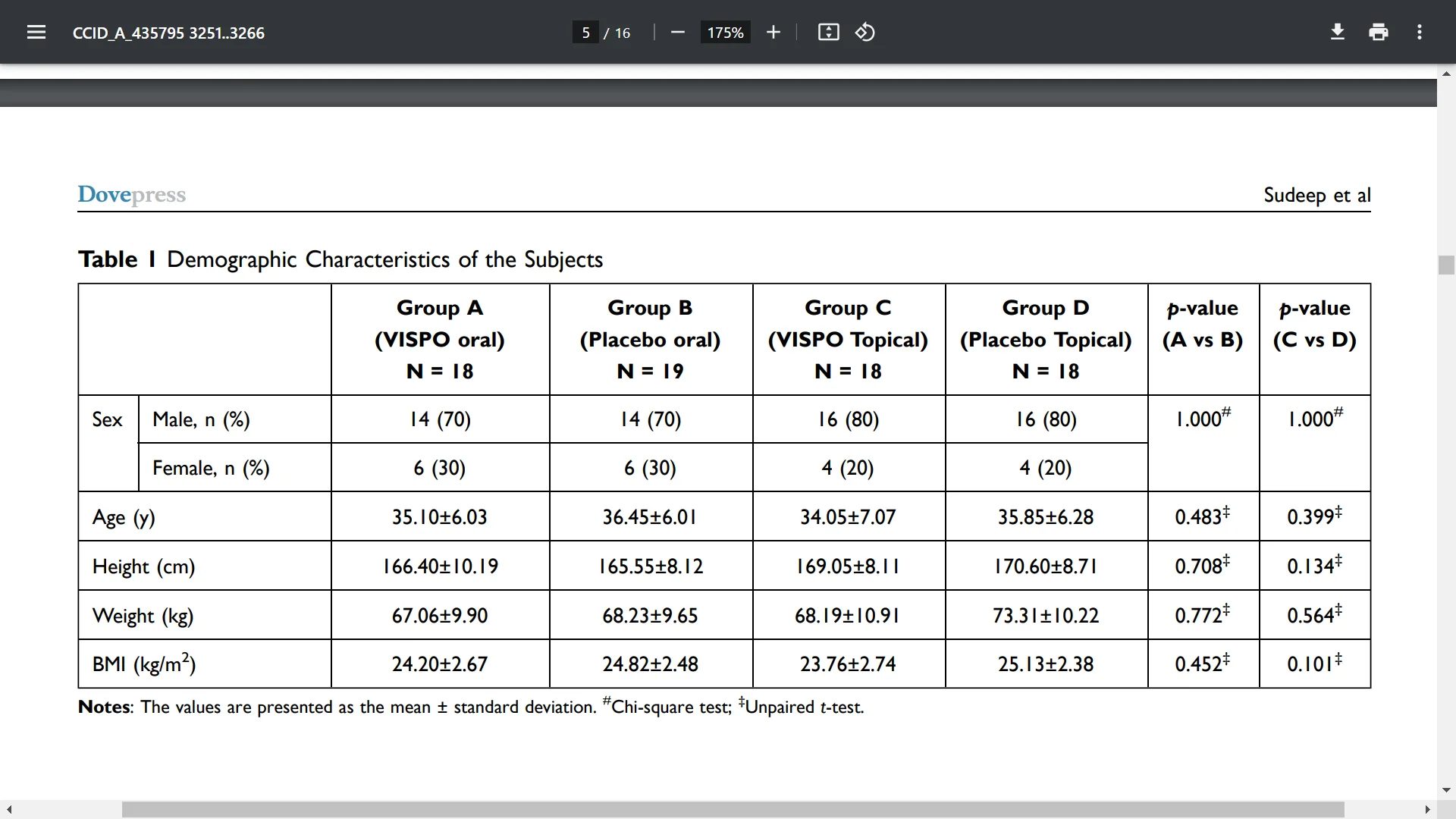 Oral and Topical Administration of a Standardized Saw Palmetto Oil