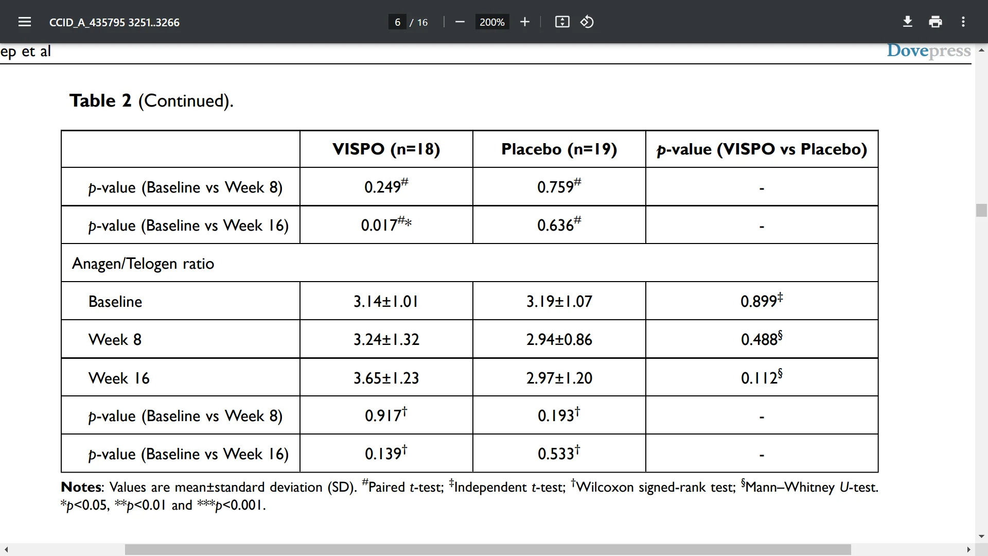 Oral and Topical Administration of a Standardized Saw Palmetto Oil