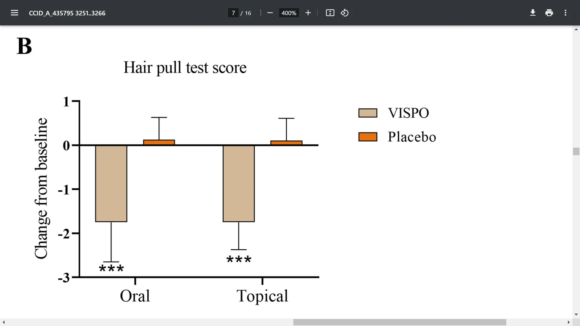 Oral and Topical Administration of a Standardized Saw Palmetto Oil