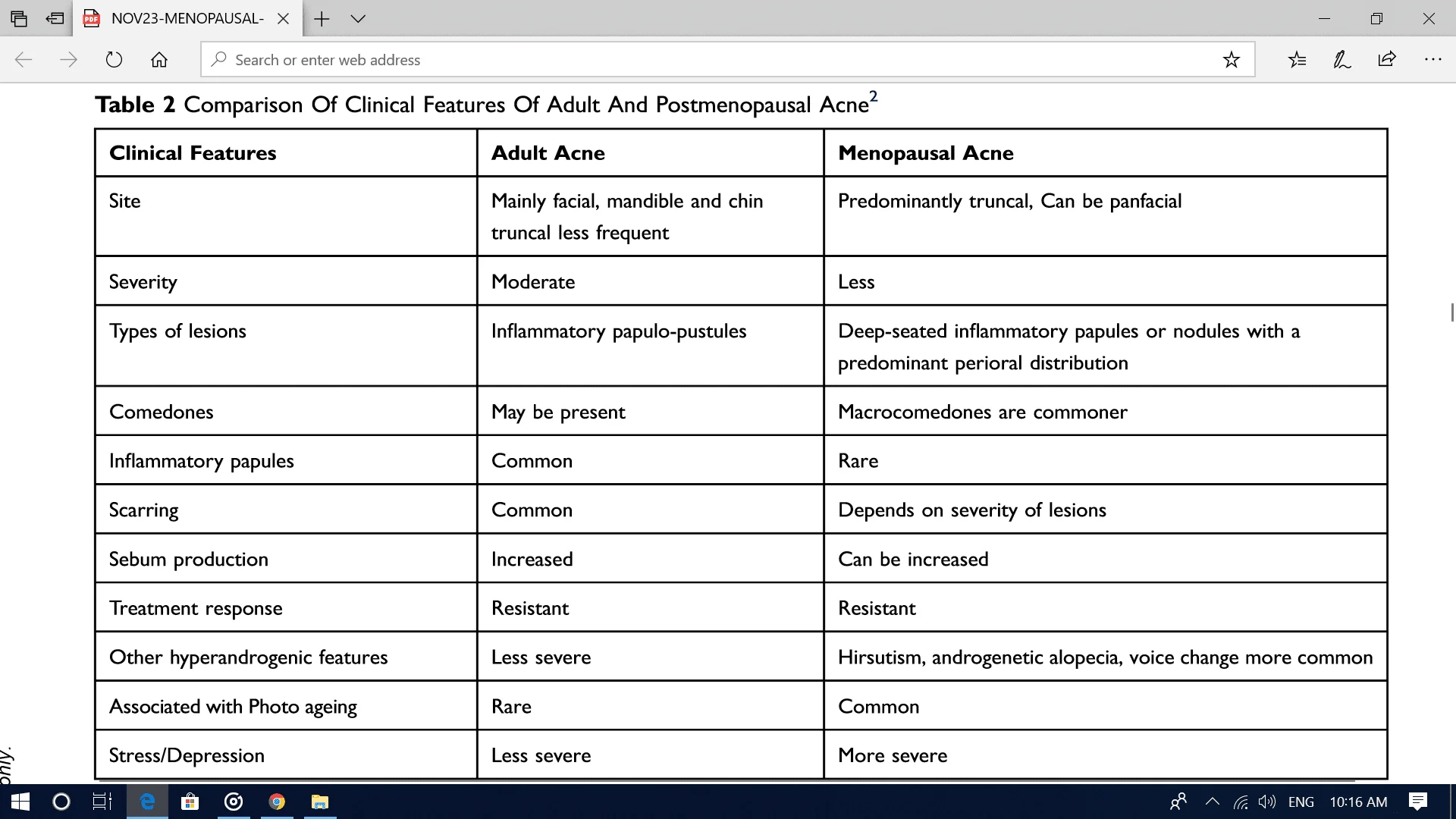 Menopausal Acne Challenges And Solutions Excel Male TRT Forum