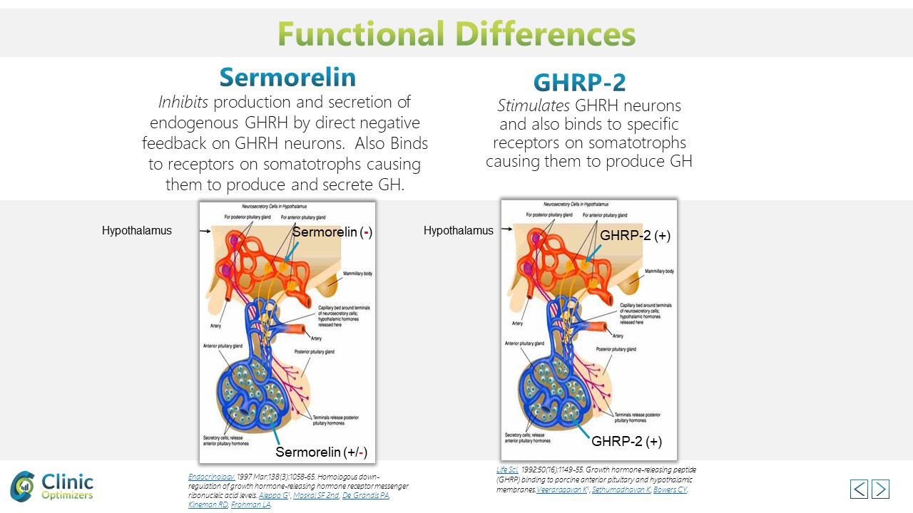 sermorelin versus GHRP2.jpg