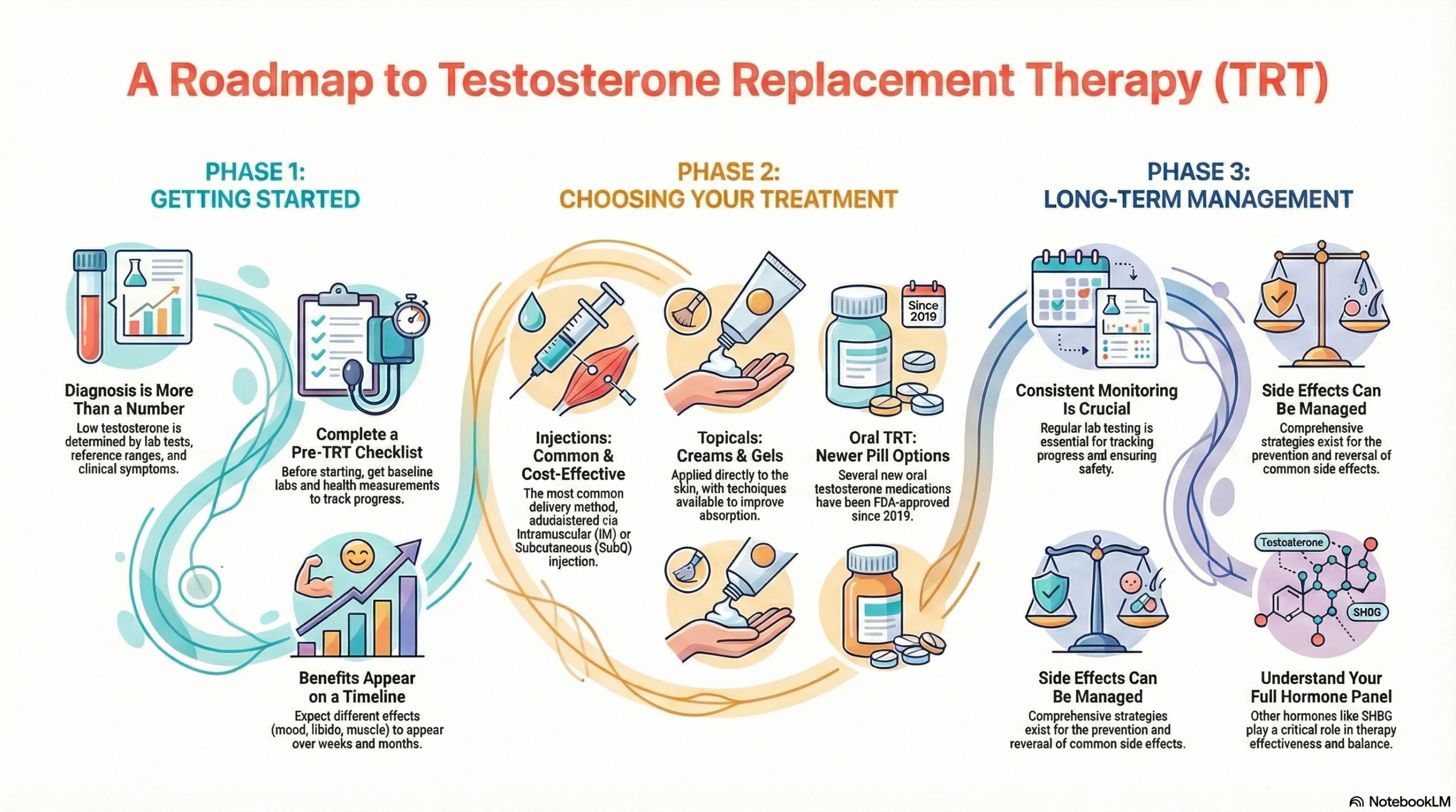 Starting TRT Next Steps.webp