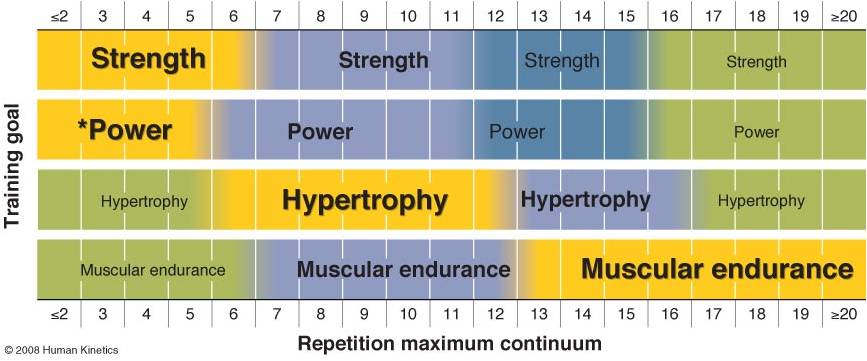 strength-endurance continuum.jpg