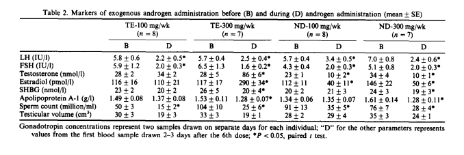 T vs ND Freidl et al Table 2.jpg