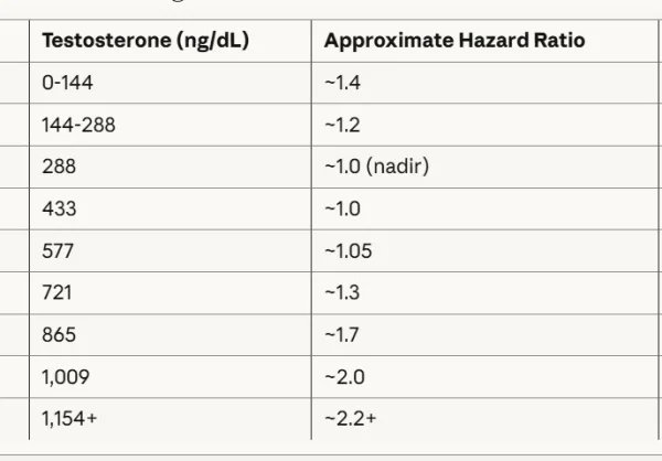 testosterone AFIB risk.webp