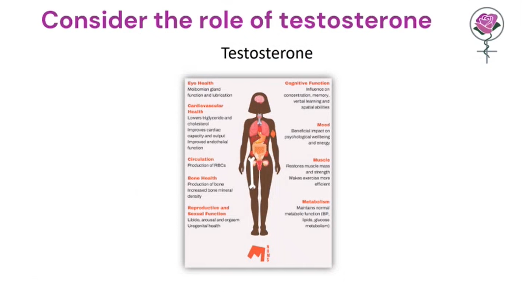 testosterone for women females.png