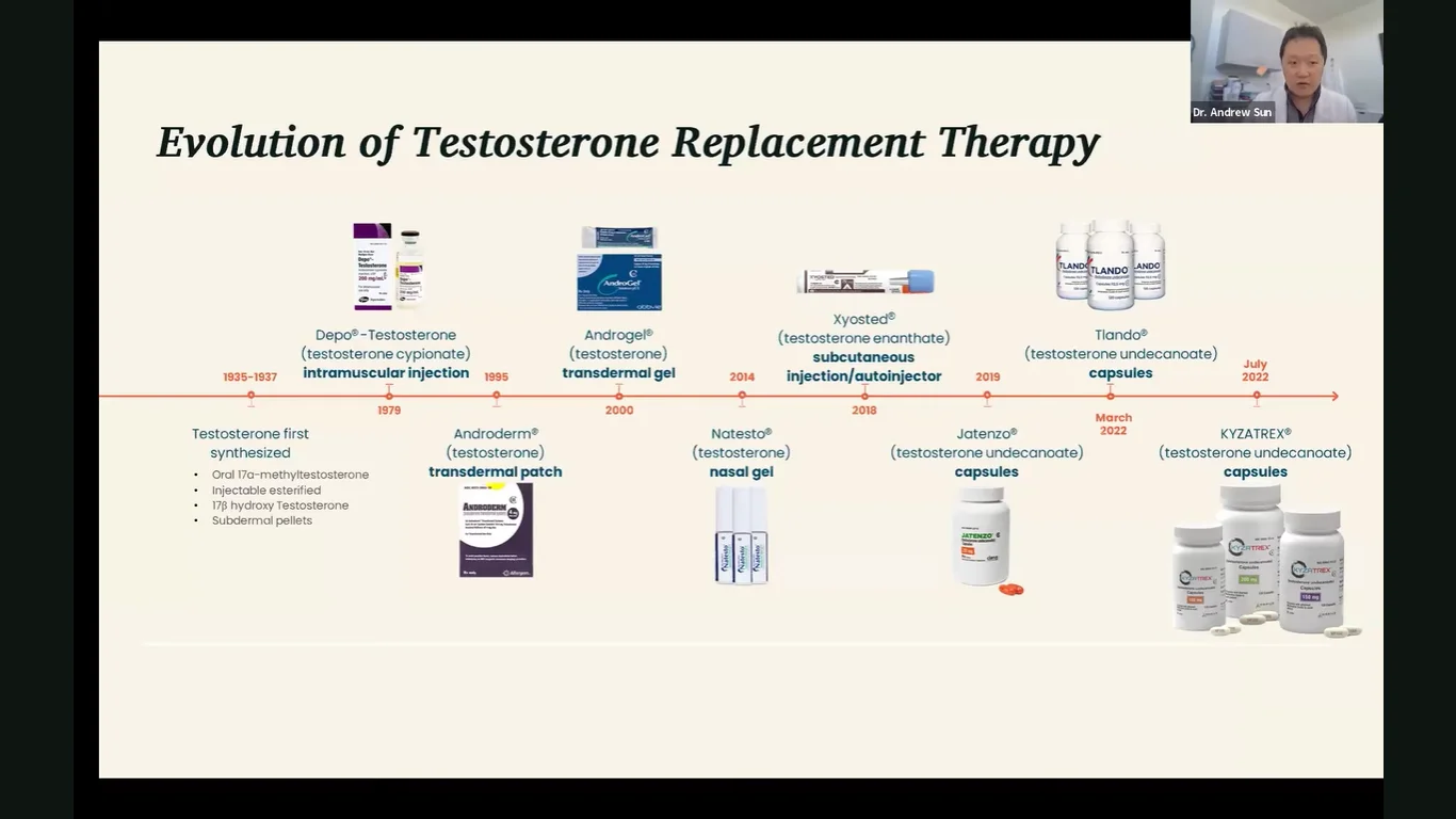 testosterone products timeline.webp