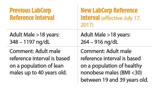 testosterone reference ranges.JPG