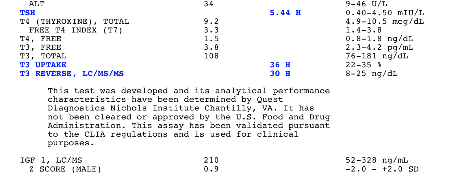 Thyroid Blood Results.png