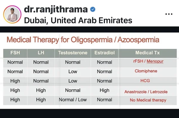 treatments to improve sperm and fertility.webp