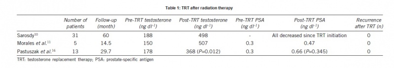TRT after prostate radiation.jpg