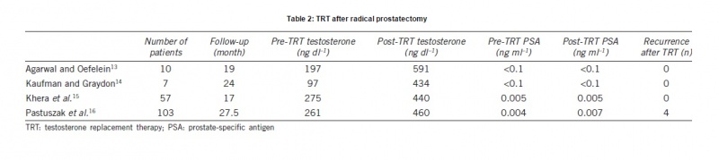 TRT after prostatectomy.jpg