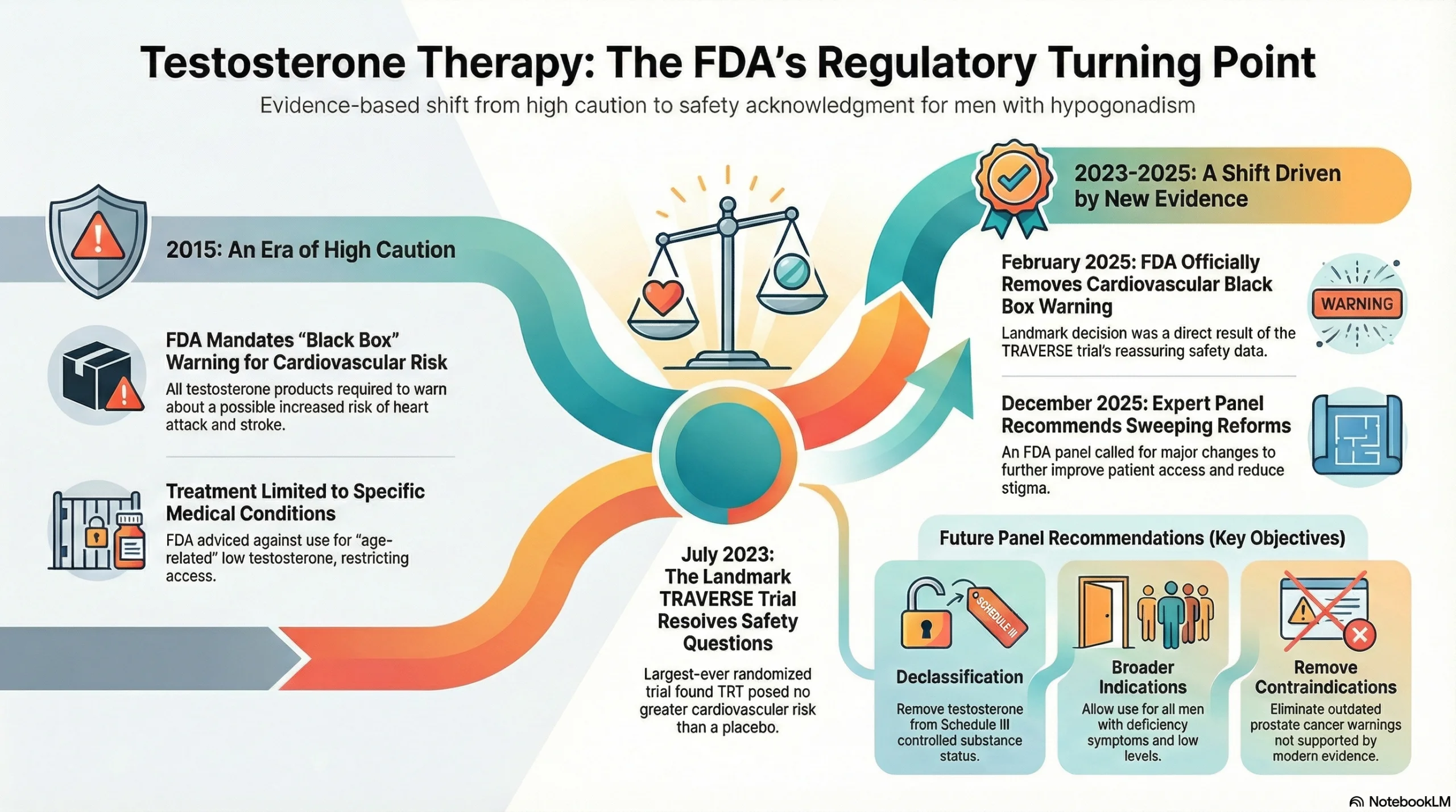TRT and the FDA.webp