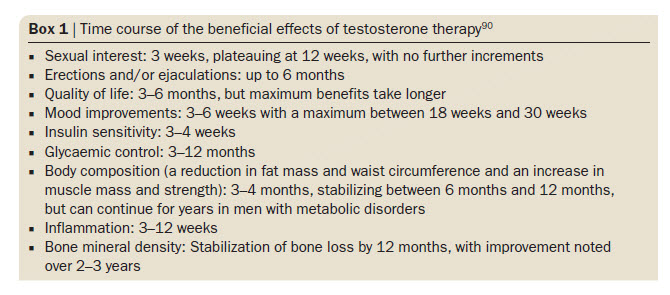 TRT benefits time of onset.jpg