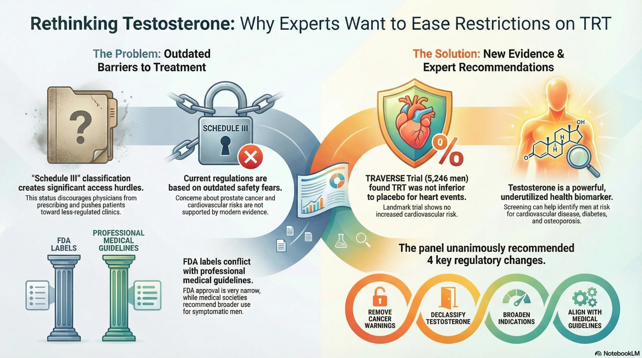 TRT descheduling.webp
