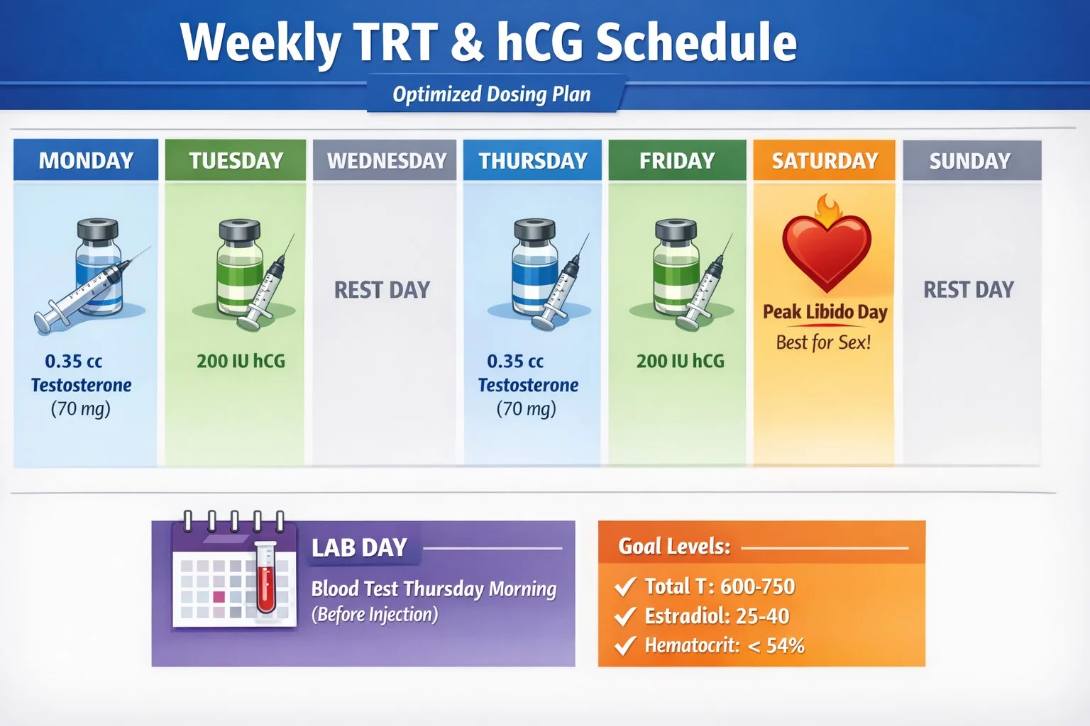 trt.hcg.schedule.webp