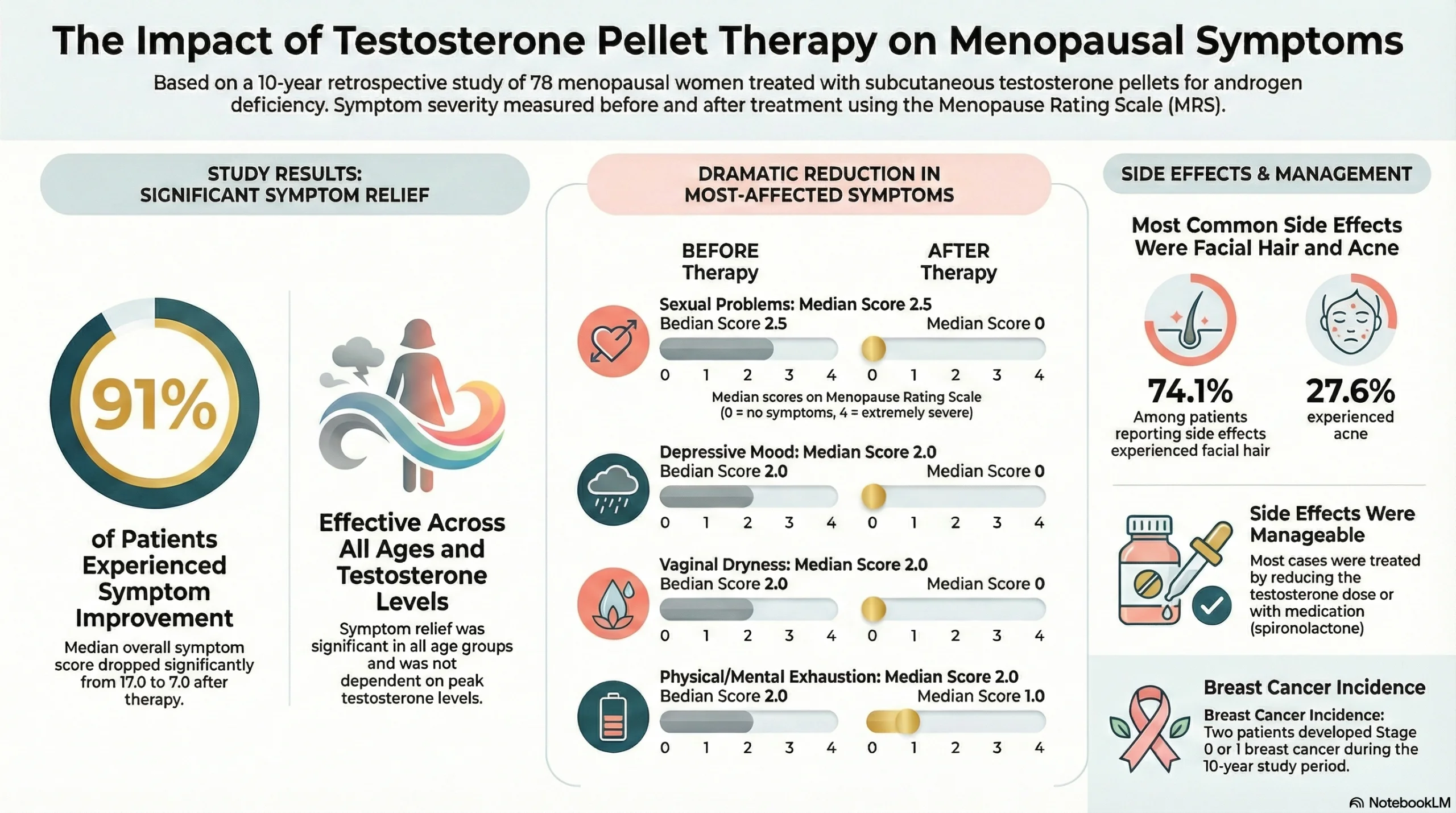 TRT pellets in menopause.webp