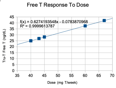 Tru-T Response to Dose 1.png