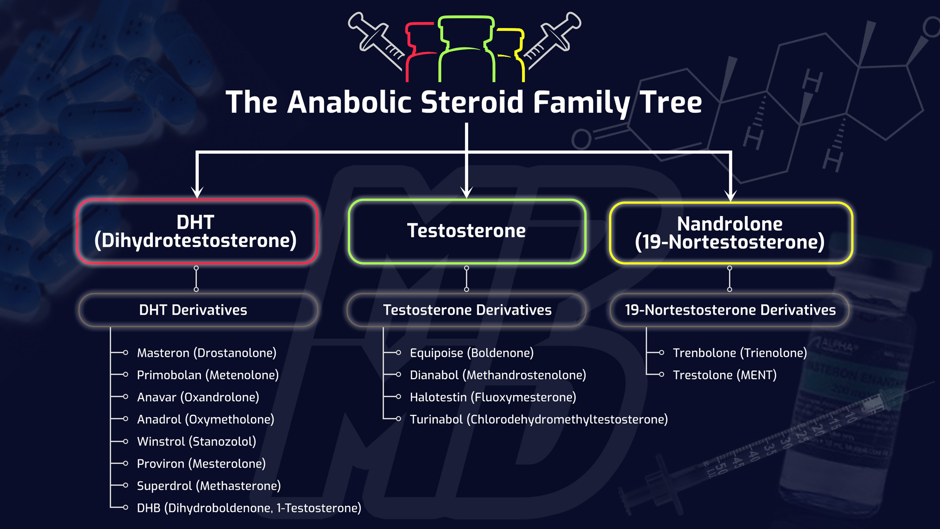 Types of anabolic steroids.jpg