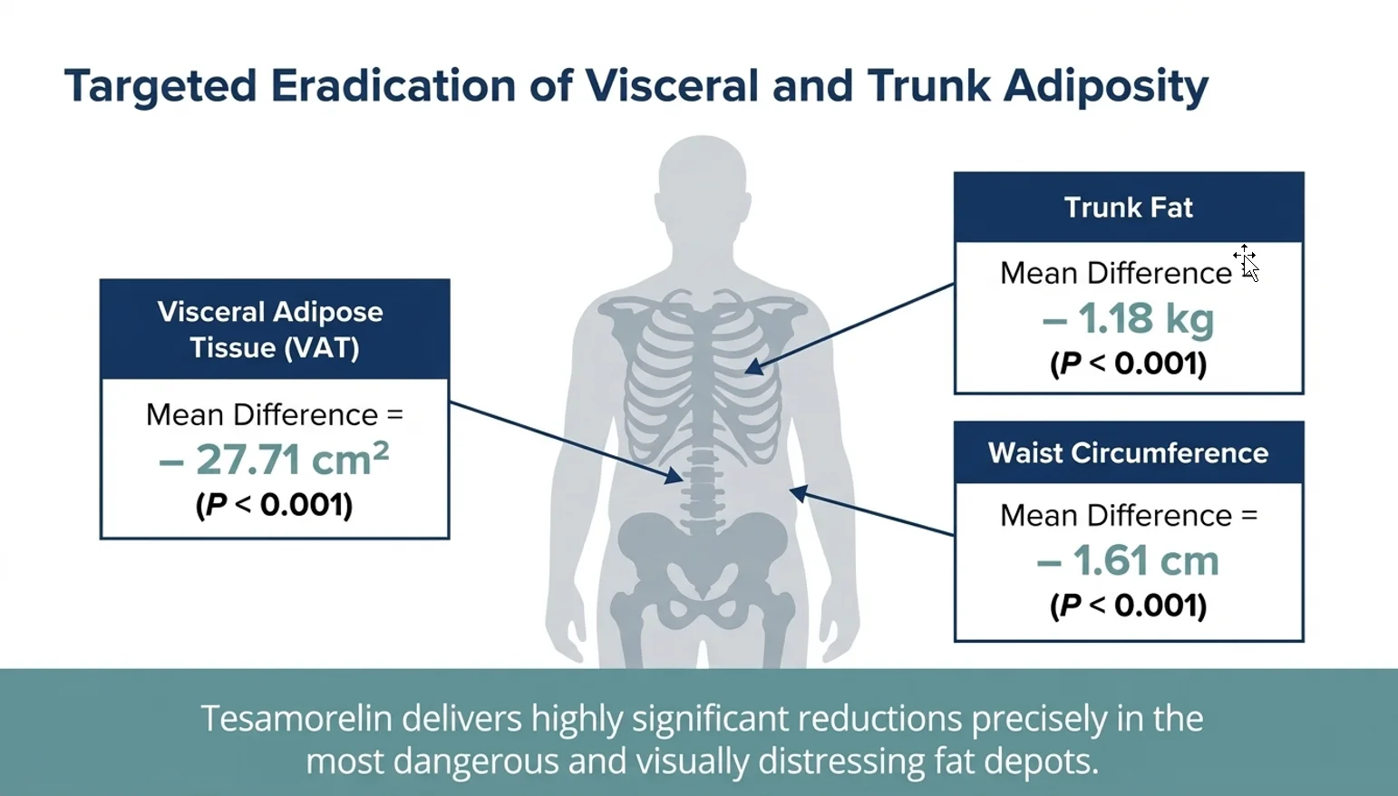 visceral fat tesamorelin.webp