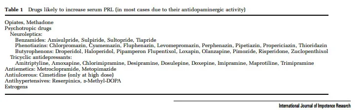 prolactindrugs.webp prolactindrugs.webp
