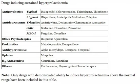 drugsthatincreaseprolactin.jpg drugsthatincreaseprolactin.jpg