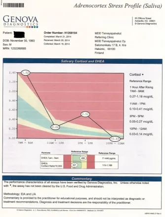 Saliva results0001.webp