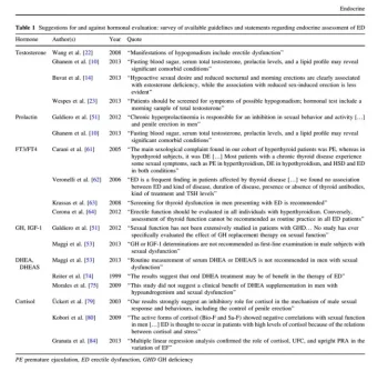 EDdiagnosistests.webp