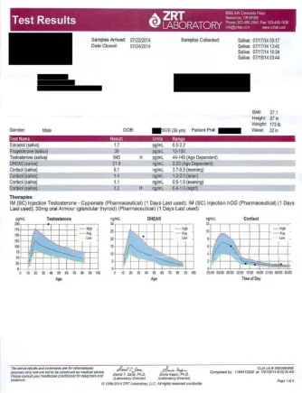 Summer_2014_Cortisol_Levels_Redacted_Page_1.webp